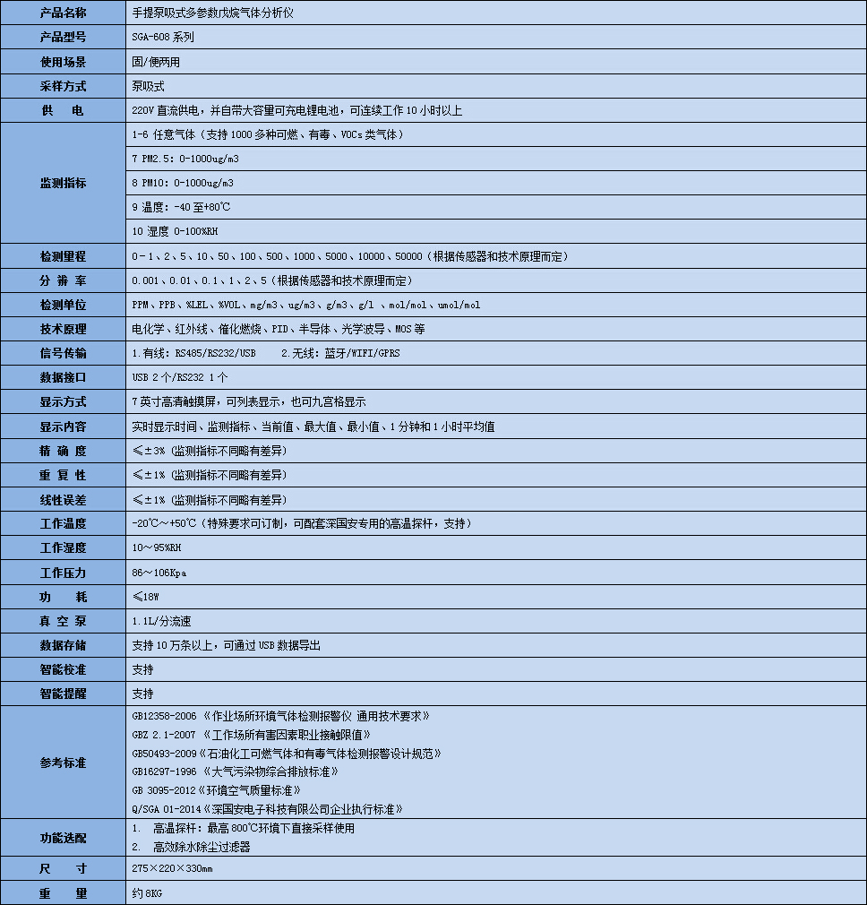 手提式戊烷氣體分析儀技術參數(shù)表
