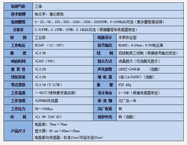 乙烯檢測模塊技術參數.jpg