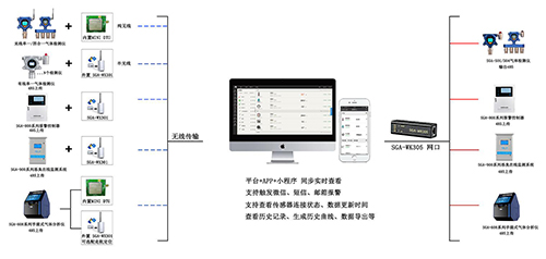 深國安硫化氫泄漏報警器架構(gòu)圖.jpg