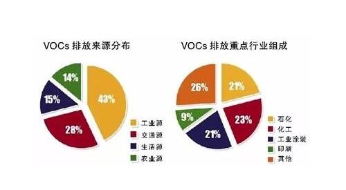 vocs分布來(lái)源.jpg