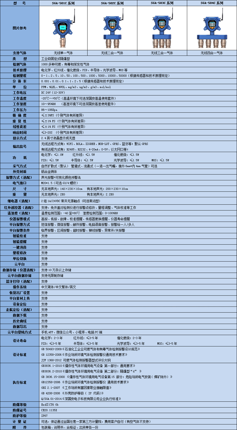 無(wú)線voc檢測(cè)儀技術(shù)參數(shù)