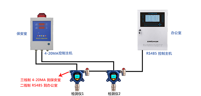 固定式可燃?xì)怏w探測器