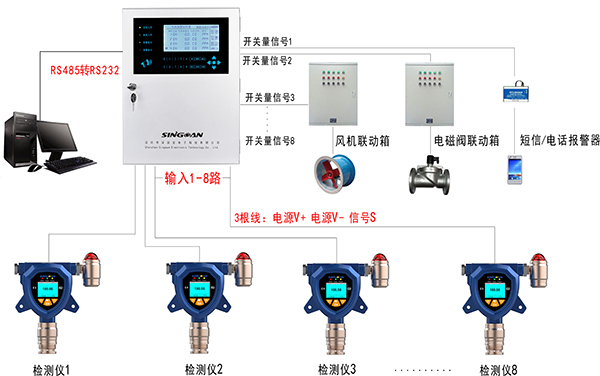 氣體報警器主機(jī)安裝布設(shè)圖