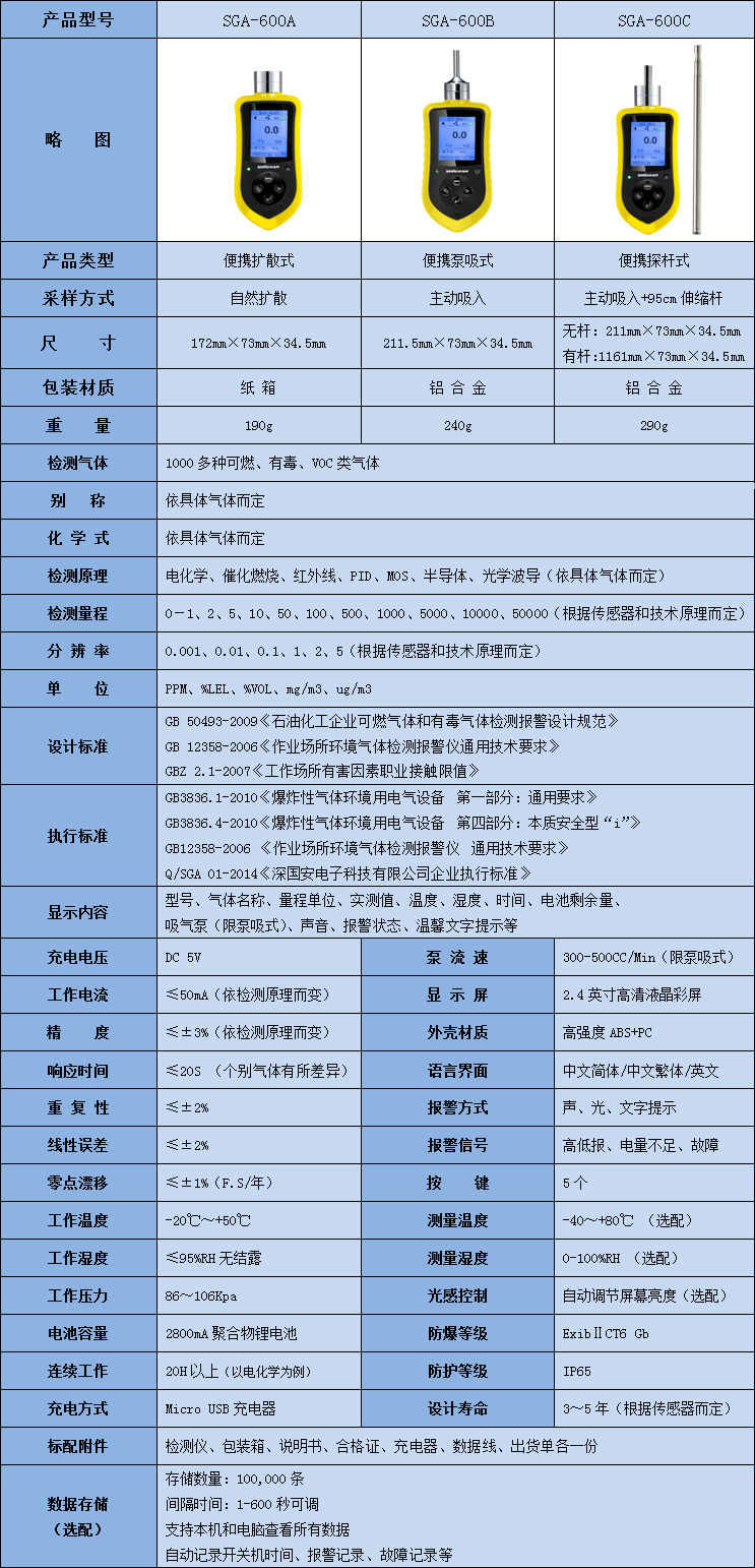 便攜式PVP檢測(cè)儀技術(shù)參數(shù)表