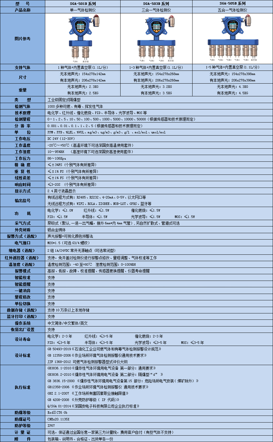 固定一體泵吸式異丁醛氣體檢測(cè)儀技術(shù)參數(shù)表