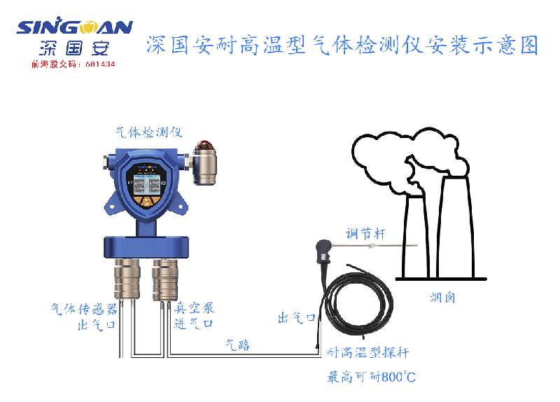 帶高溫探針的復(fù)合式VOCS氣體檢測(cè)儀