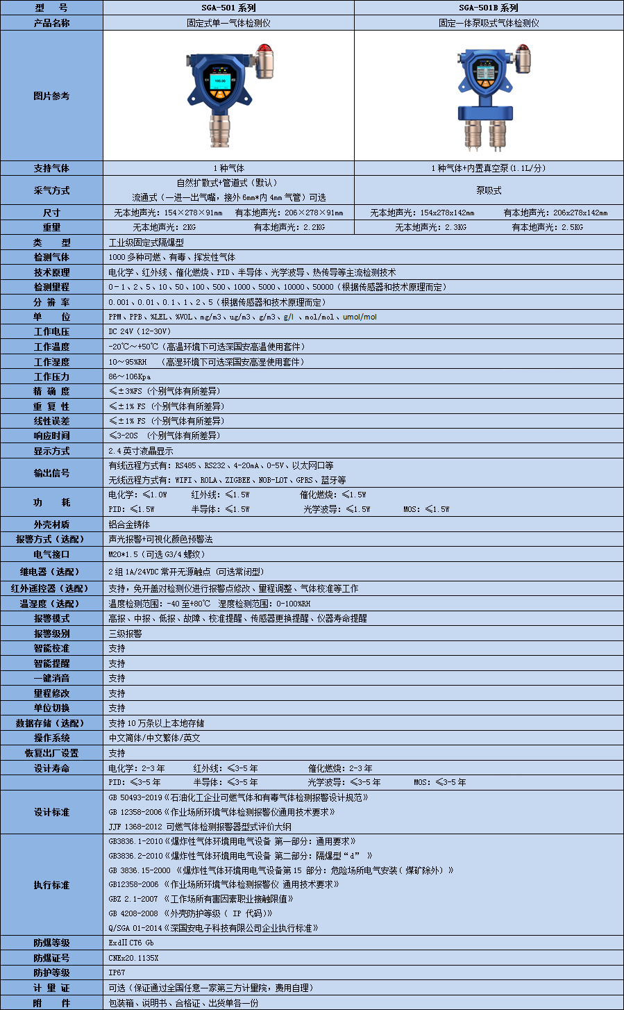 固定式戊烷檢測(cè)儀技術(shù)參數(shù)表