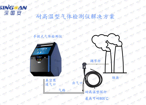 便攜式八合一氣體檢測(cè)儀