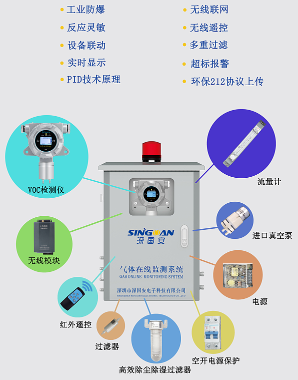 預(yù)處理型VOC氣體在線監(jiān)測(cè)系統(tǒng)