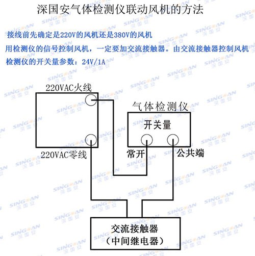 氣體檢測(cè)儀聯(lián)動(dòng)風(fēng)機(jī)方法