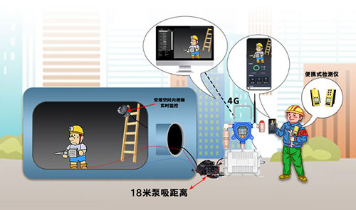 移動(dòng)式可燃?xì)怏w偵測儀